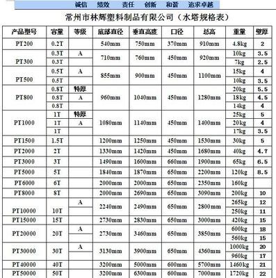 盐城厂家直销 5000L PE塑料储罐、食品级塑料水塔，品质与安全的可靠选择